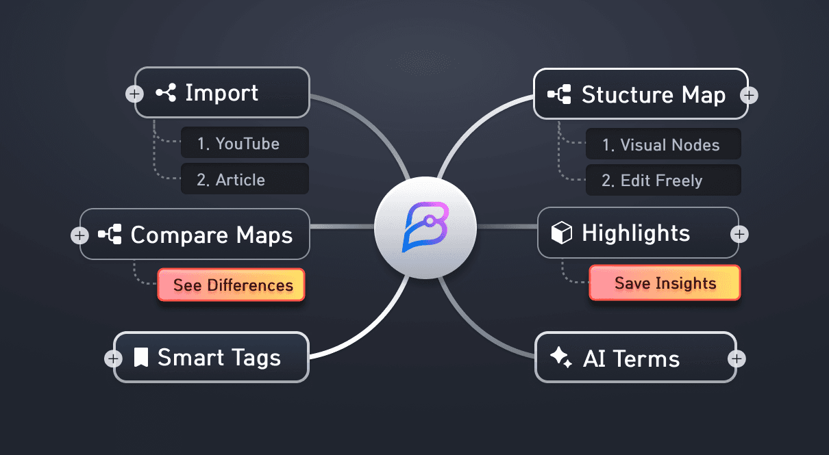 Structure Map preview